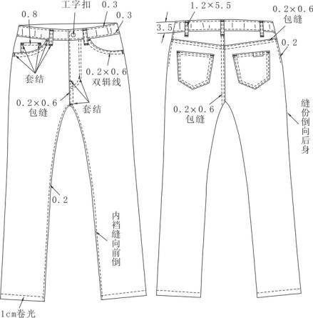 牛仔裤部位名称图解图片