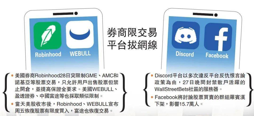 华尔街大对决 玩不过就掀桌子 还删差评 交易