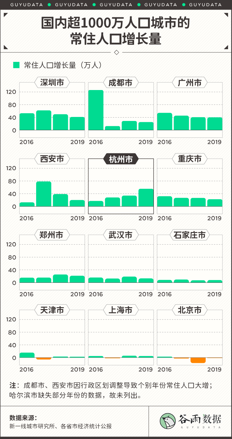 广州2019常住人口_常住人口登记卡