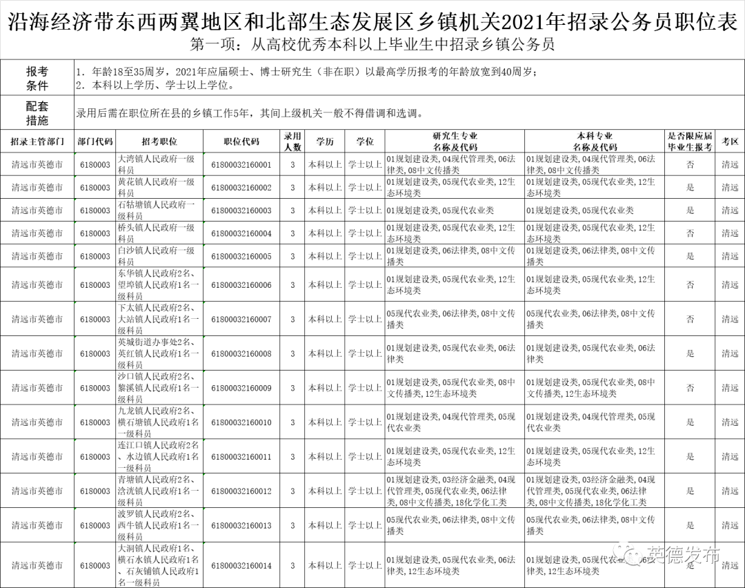 2021年东西湖区人口_2021年日历图片(3)