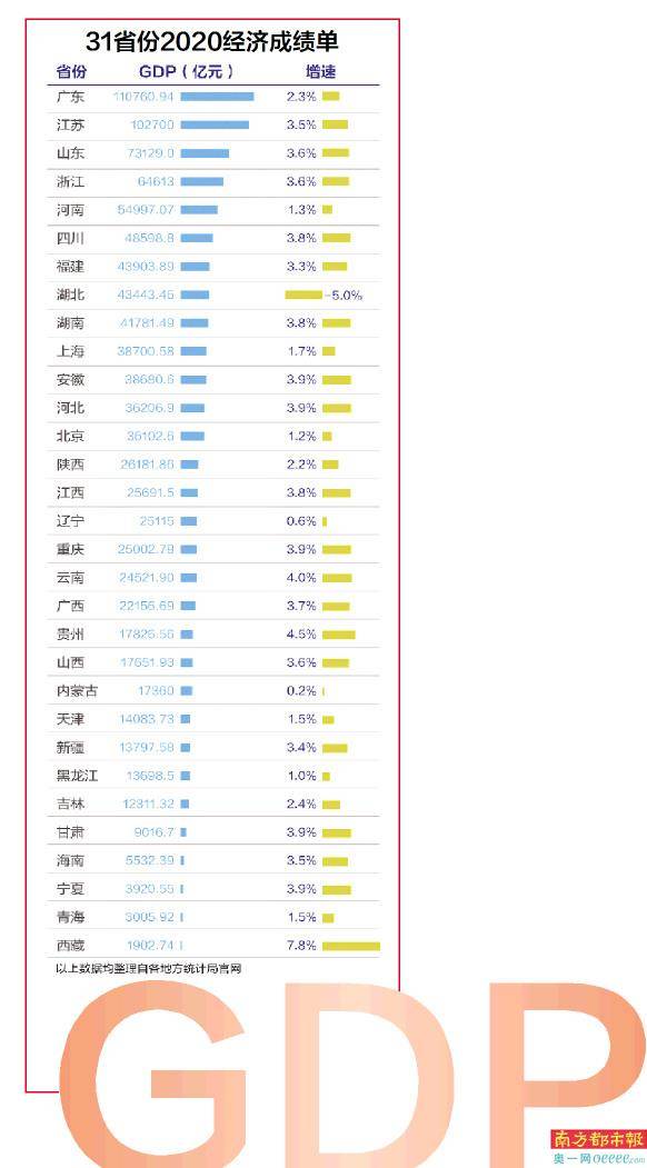 2020年我国GDP总值突破了_2020中国GDP总量首次突破100万亿元(3)