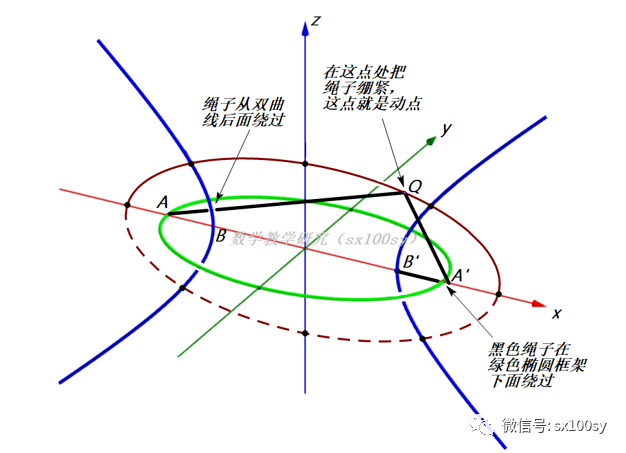 椭球面也可以像画椭圆那样画出来