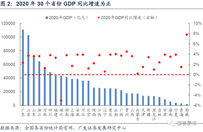 2020年西藏gdp_西藏风景图片(2)