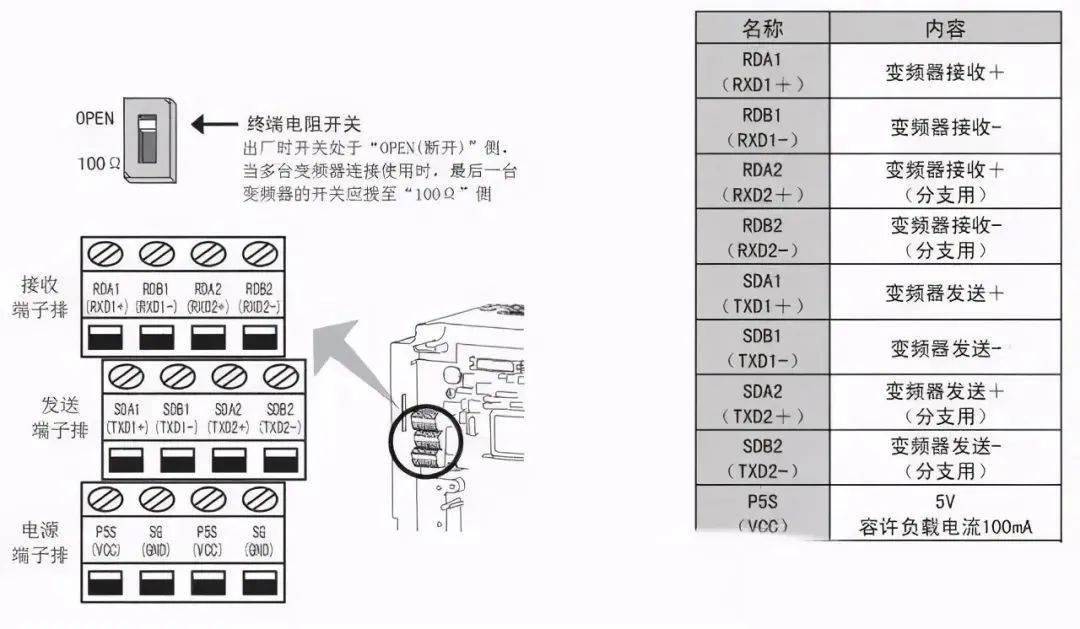 图解plc与变频器通讯接线,立马学会用plc控制变频器
