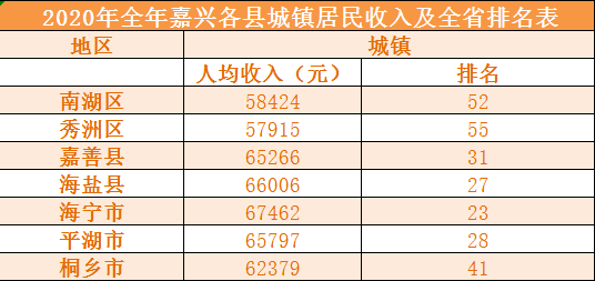 桐乡市多少人口_桐乡 第一 第一次人口普查,你知道当时有多少桐乡人吗(3)