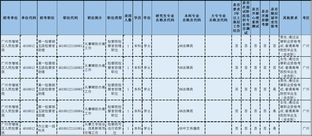 广州番禺区2021全年gdp_番禺上半年GDP增速广州前三,重点项目稳步推进(3)