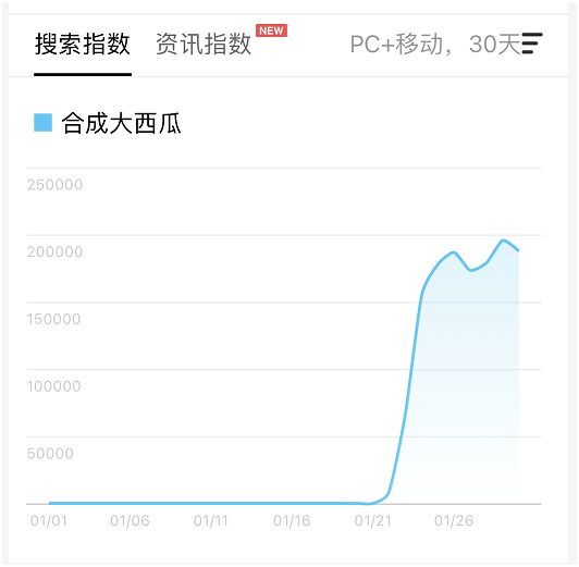 玩家|被郑爽、华晨宇带火的“吃瓜”游戏？9000万玩家入局，堪称现象级爆火，网友：根本停不下来…公司爆红之下有隐忧