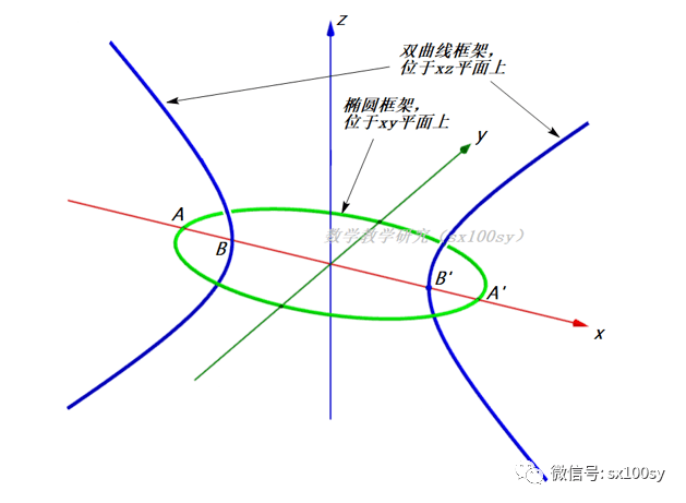 橢球面也可以像畫橢圓那樣畫出來