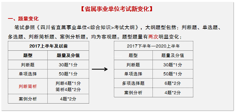 新综合知识111题模考正在报名附题型题量分值变化