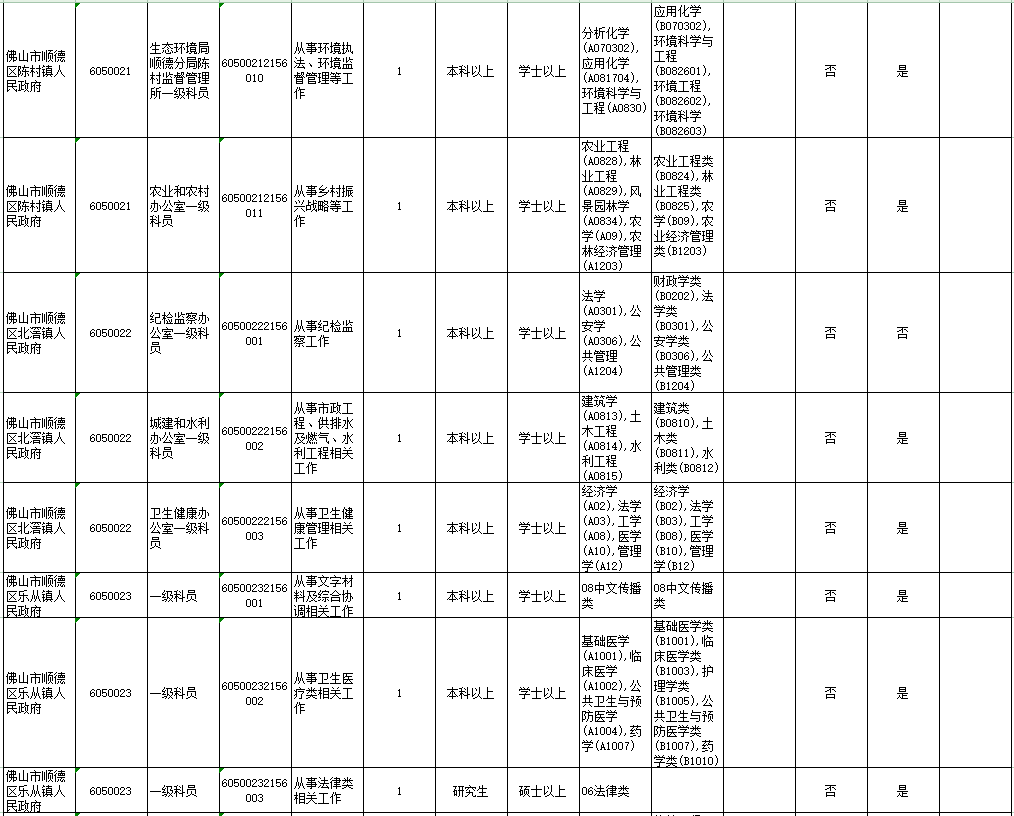 顺德人口2021_2021年顺德画家(2)