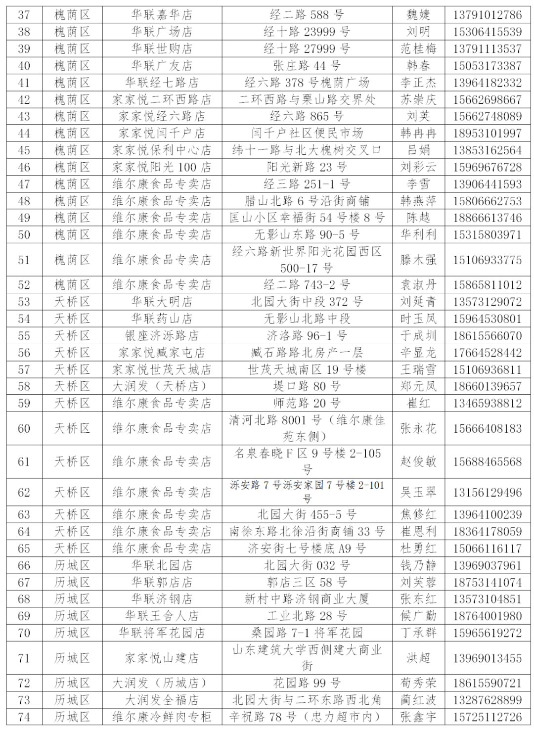 章丘人口多少_济南各区县人口分布 总人口920万,历城区111万最多,钢城区29万(2)