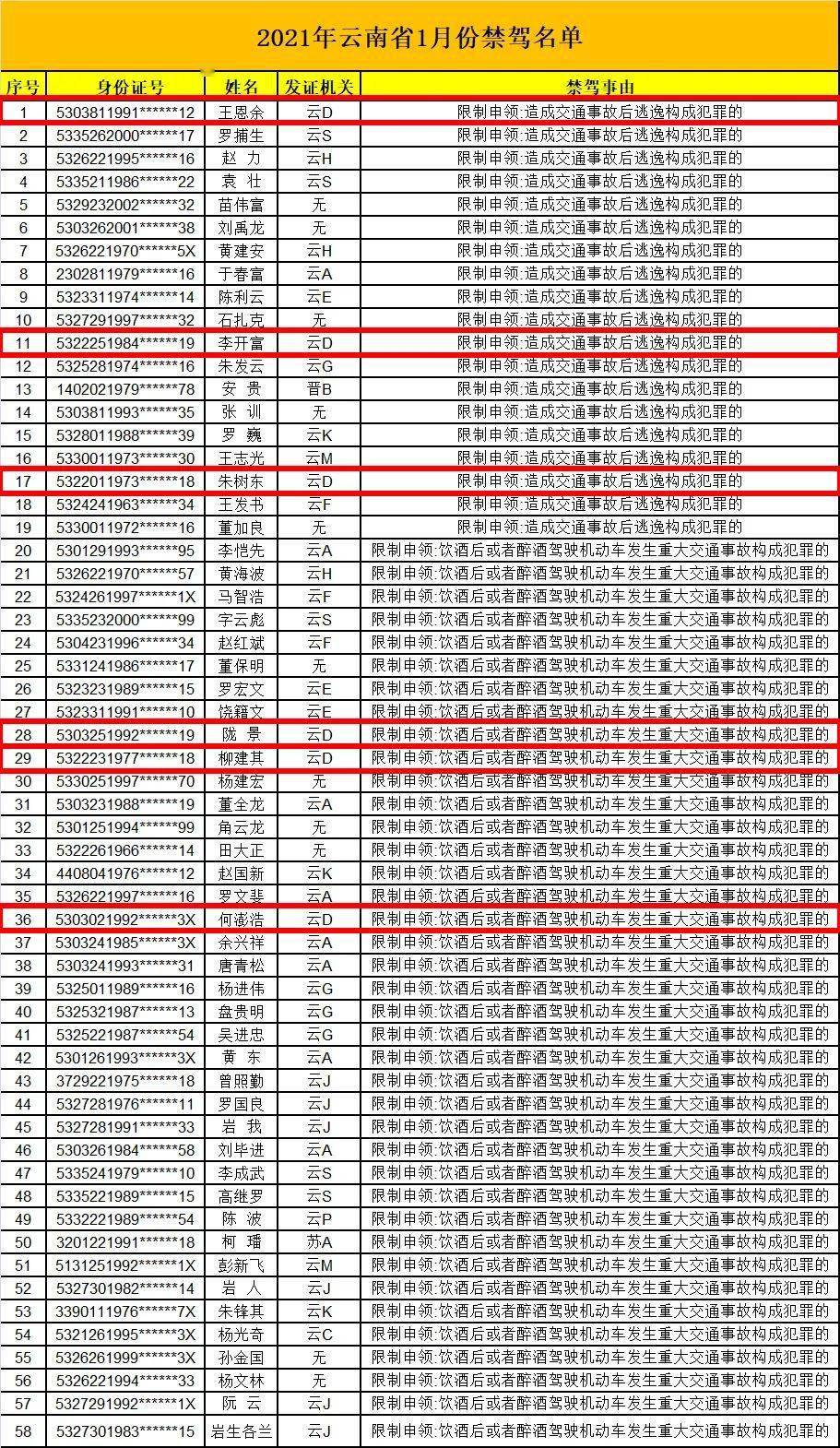 2021年一月份出生人口_2021年一月份日历图片