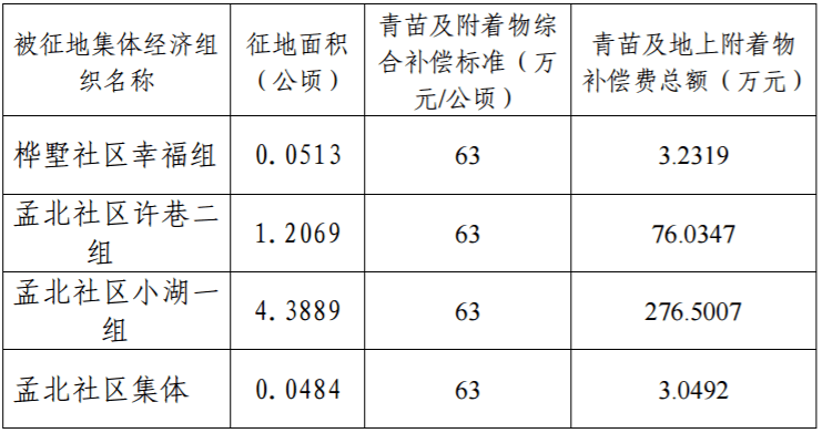 拆迁补偿人口_我是广西的,请告诉我们那里的征地补偿标准是多少的,因为南广(2)