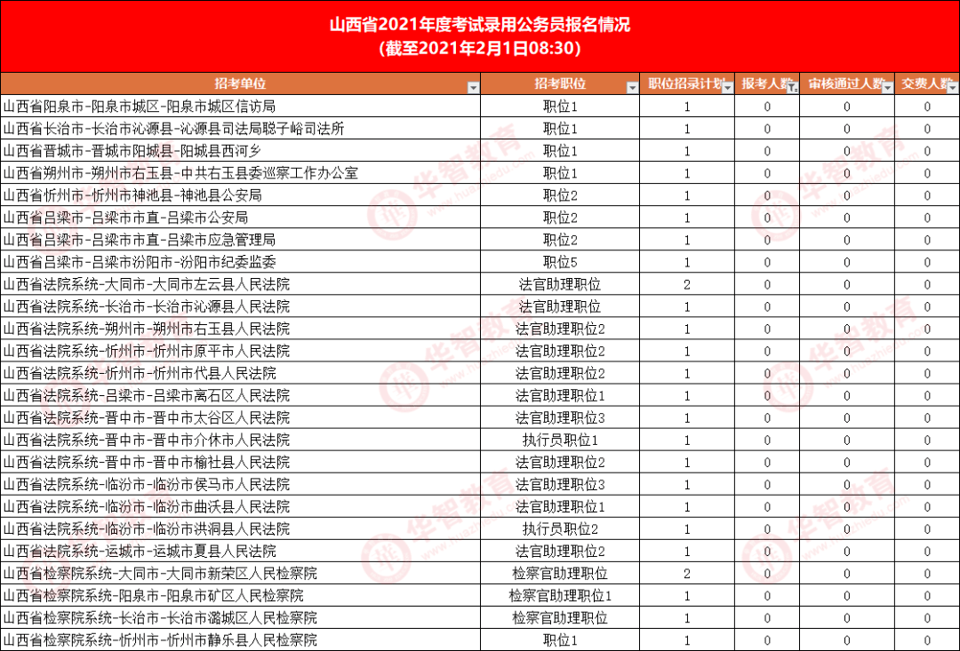 2021人口过亿省份_2021全国人口普查结果出炉,怎么通过数字看本质(2)