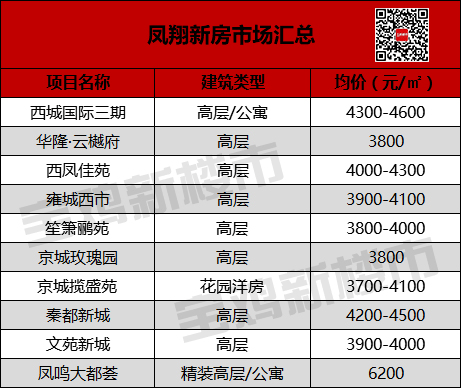 凤翔人口_三亚6座市政桥梁深夜封桥精细 查体 保安全