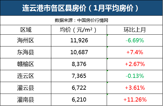 连云港东海一年GDP多少_连云港东海图片(3)