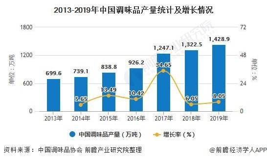 外出就餐人口增加_人口普查(2)