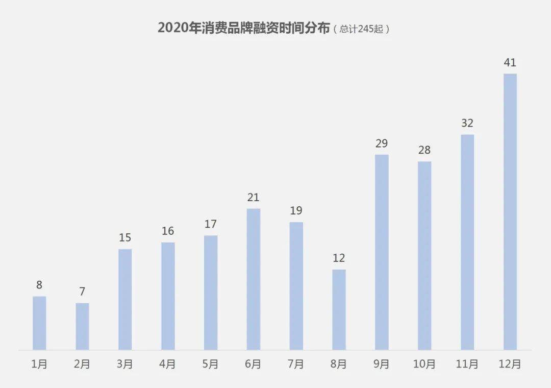 长春gdp吸了多少血啊_首位度全国第1,贡献全省50 GDP 长春到底是个什么样的存在(3)