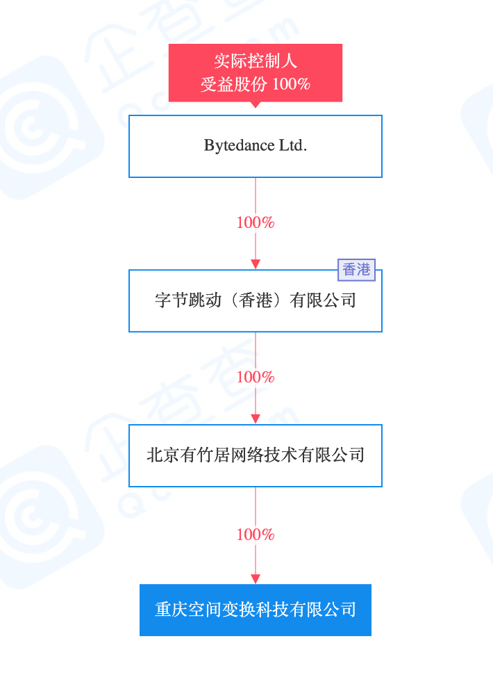 字节跳动关联公司在重庆投资成立新公司经营范围含二手车经销等