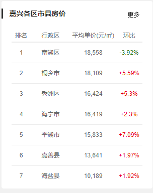 为什么舟山市GDP 排名靠后_十万个为什么手抄报