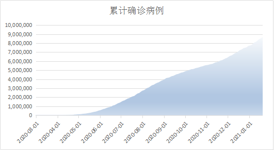 巴西人口2021_全球人口第5大国 人口超9成国家达2.25亿,人口却输给邻国一个省