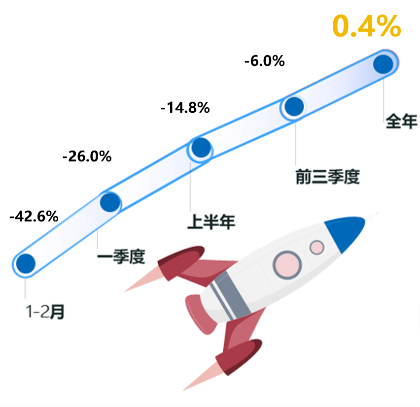 2020长沙三次产业gdp_长沙城市产业图