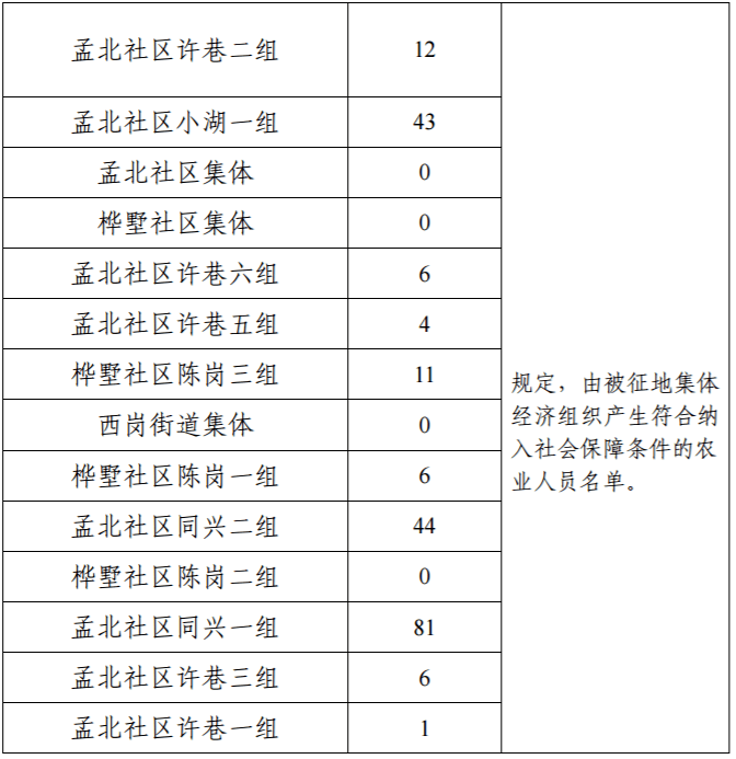 征地补偿人口认定_征地补偿