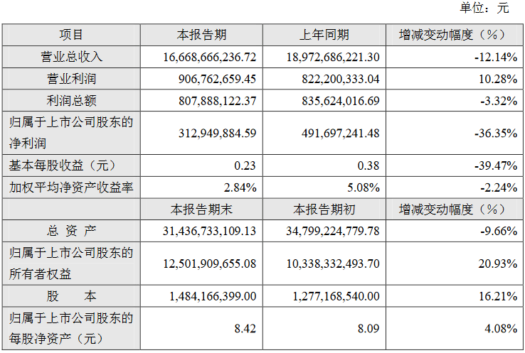 欧司朗、CREE、穆林森、赵迟、Op照明、英飞凌、万润科技、华灿光电、利亚德、国兴光电、浩阳股份等。这些事情发生在本周