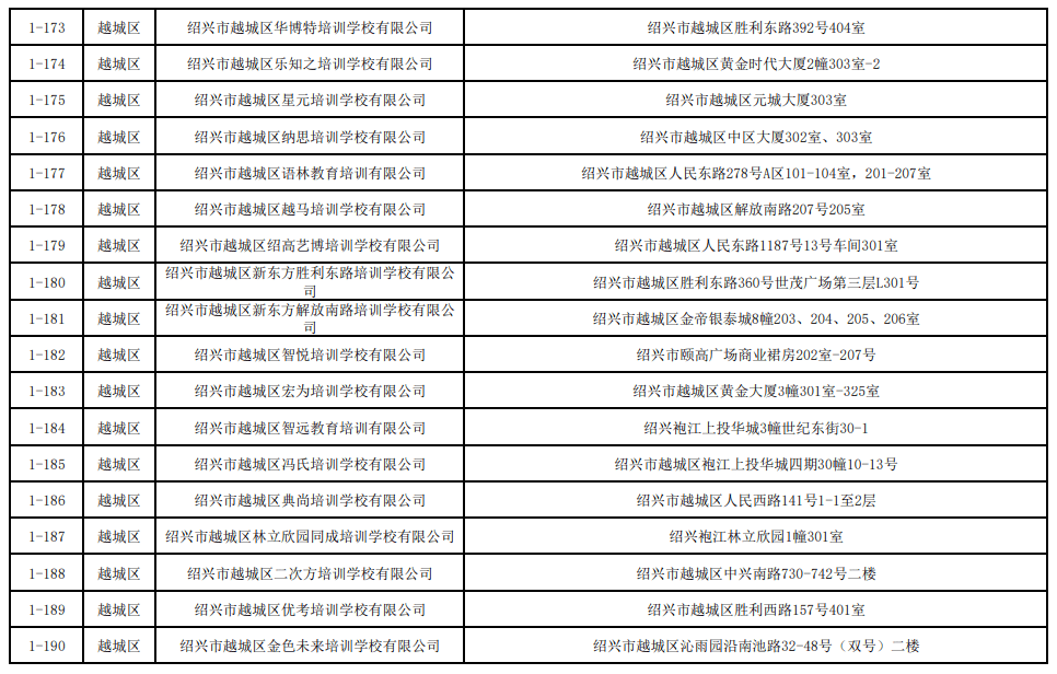 绍兴市2021年各县gdp_2017年宁波 绍兴各县市区GDP排名(3)