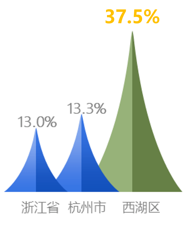 破窗效应能不能增加GDP_网易严选退群,引发 双十一 的破窗效应