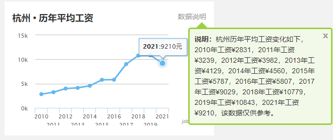 2021杭州市gdp(2)