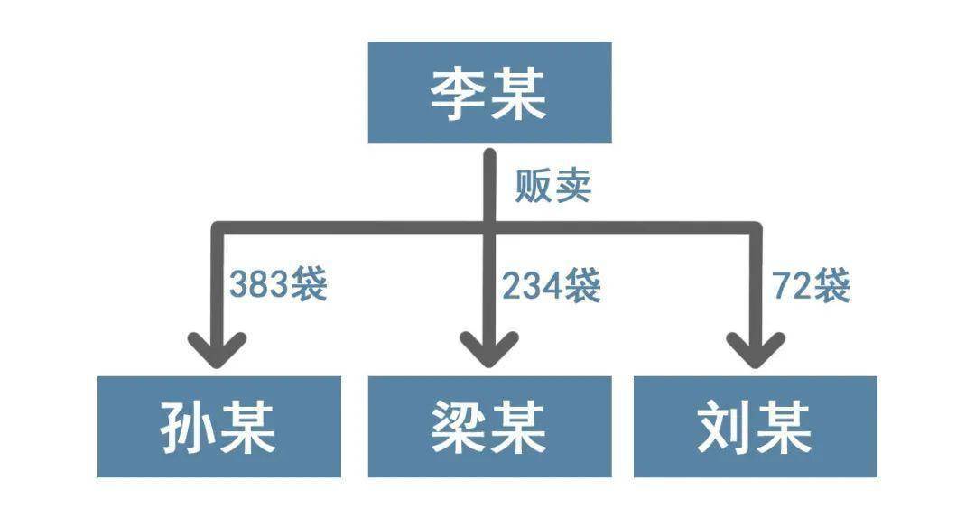 多次贩卖人口判刑_贩卖人口