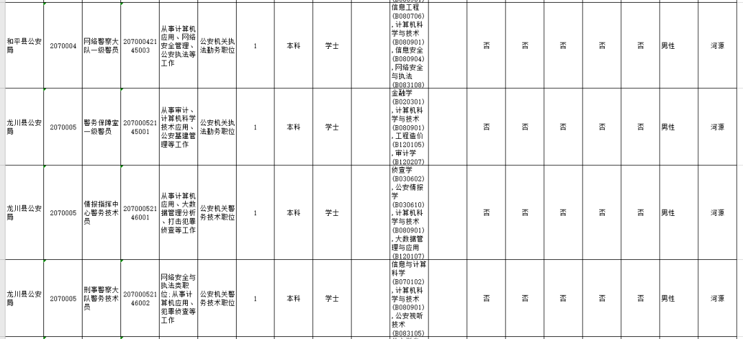 各级省份人口_中国省份地图