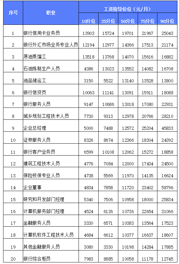 2020年佛山市出生人口是多少_巨蟹座是多少年出生的