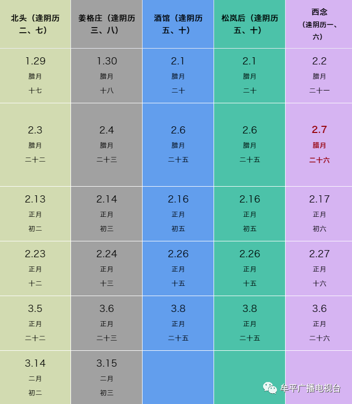 牟平人注意赶集时间变啦