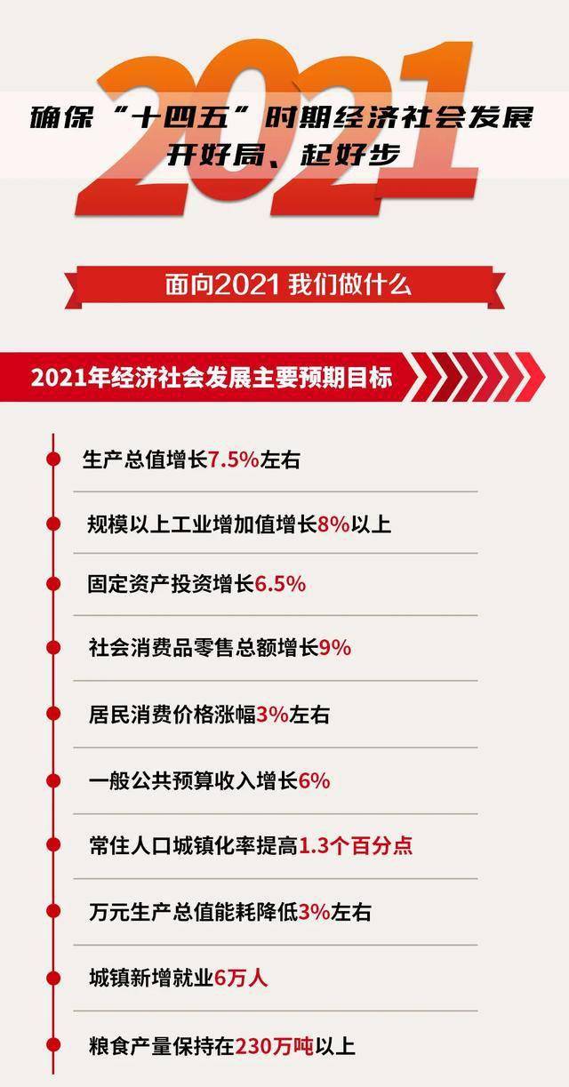 2021年四川gdp增长目标_2021年中国经济增长前景如何 中国观察