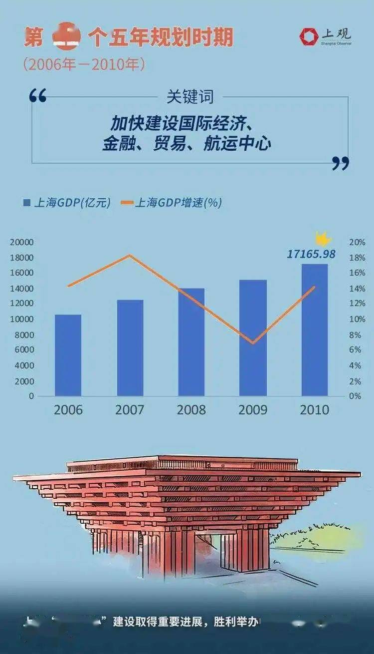 浦东新区十四五规划gdp_2025年浦东人均GDP超4万美元 浦东发布十四五规划亮点(3)