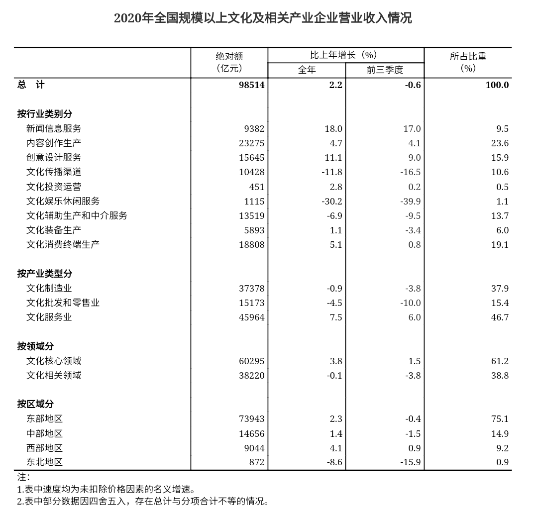 国家统计局解读7月份中国采购经理指数-圣德科技