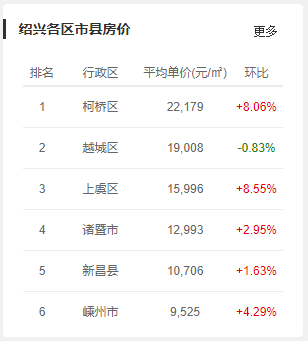 为什么舟山市GDP 排名靠后_十万个为什么手抄报