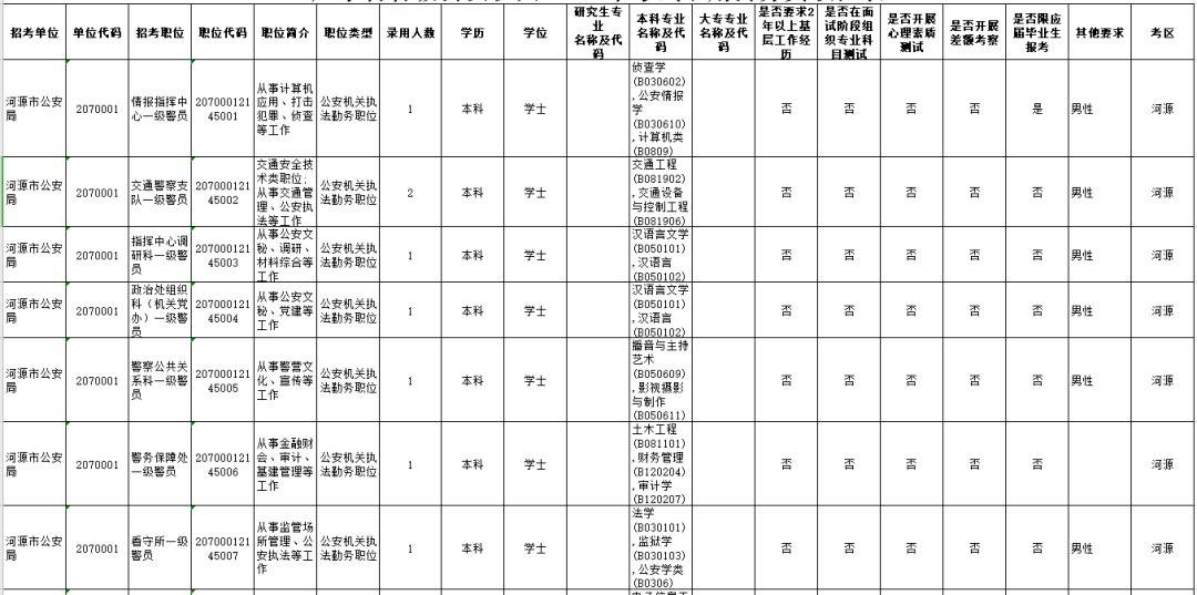 各级省份人口_中国省份地图(3)