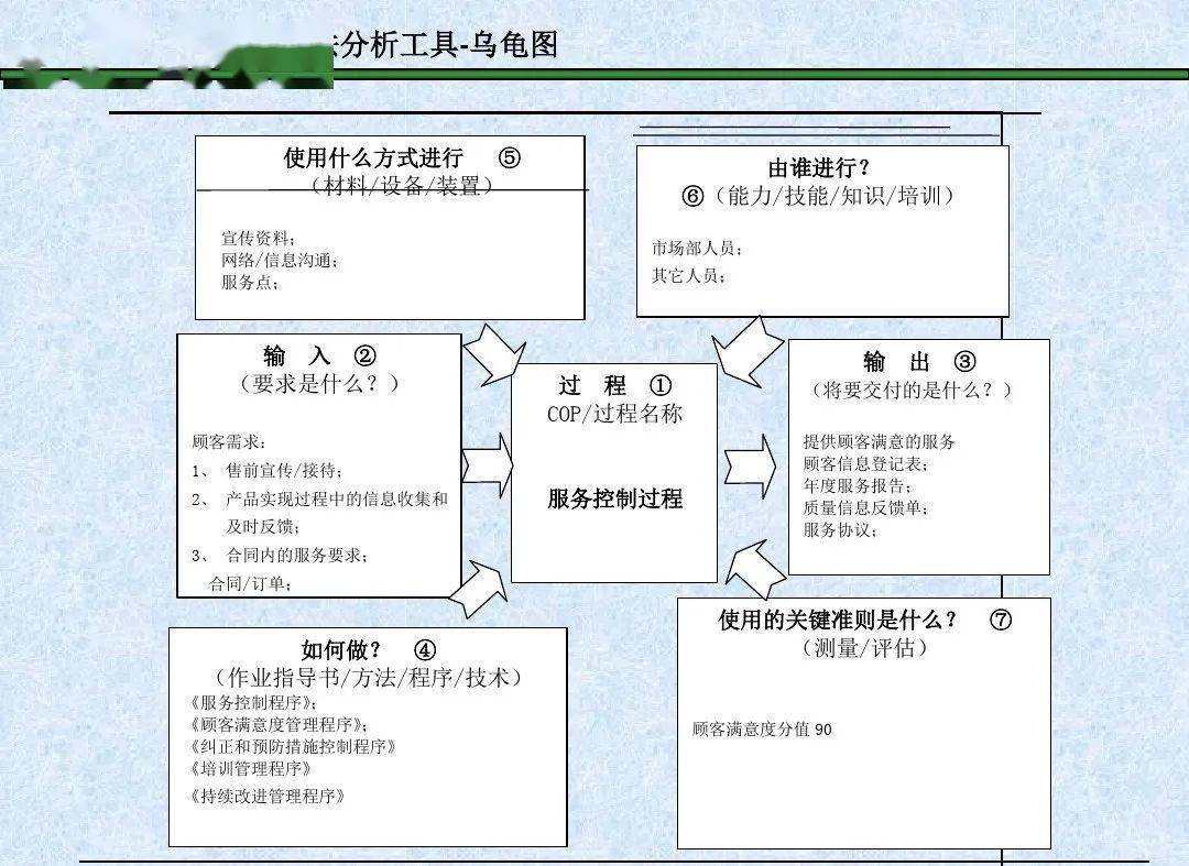 养龟设计图图片