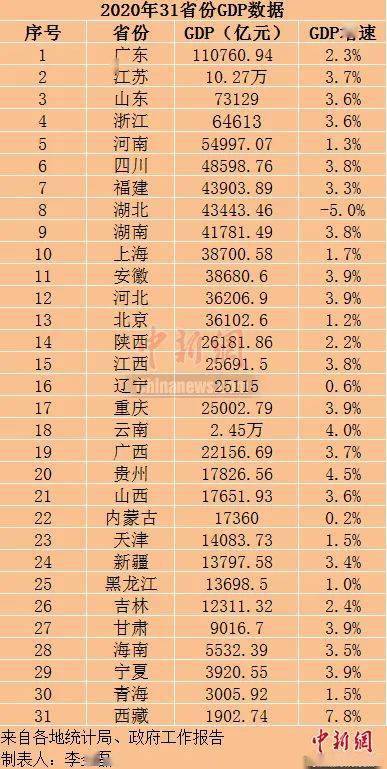 gdp前三名的省份_时代深度报告 2019年IPO收官战,谁是最大赢家(2)