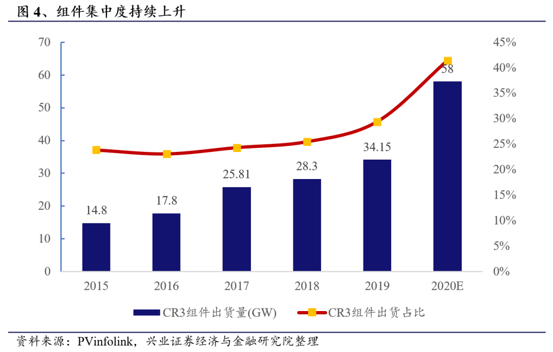 宁德gdp将发生变化_美国第二季度GDP显著上修 表现优于预期(2)