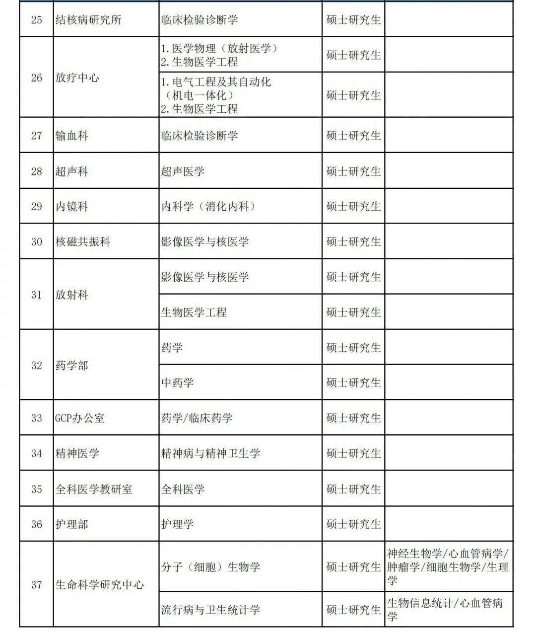 新乡人口2021_河南省新乡市第一人民医院2021年春季公开招聘88人岗位计划及要求