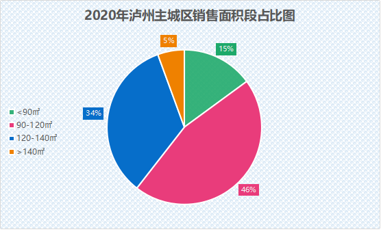 2021年泸州城市人口_500万泸州人,2021年,泸州即将迎来 大爆发 ...