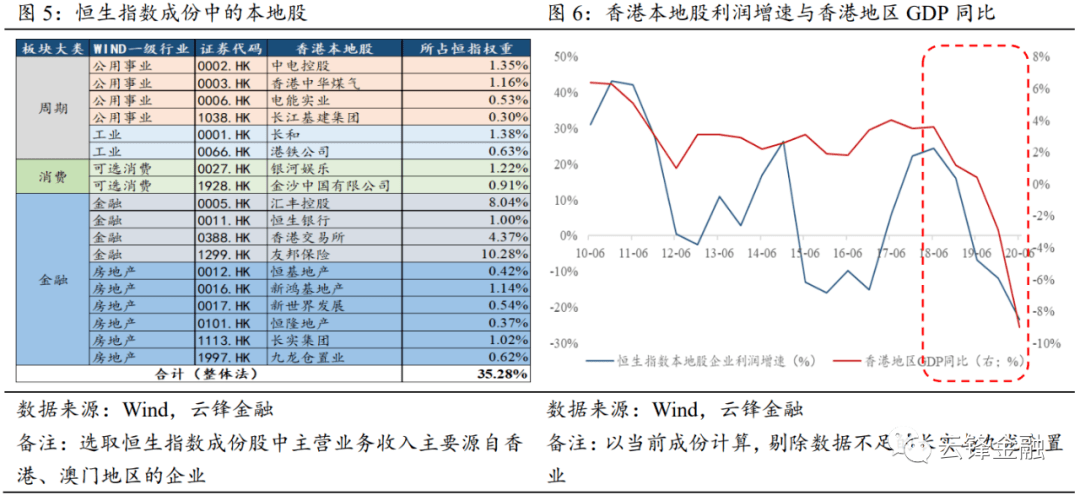 建筑企业的收入计入gdp吗_建筑业带动GDP(2)