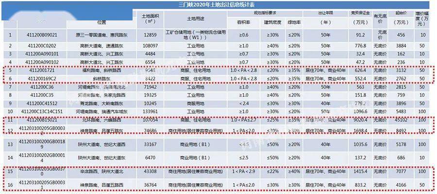 鹤壁2020Gdp_鹤壁新区2020规划图(3)