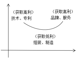 清河经济总量_清河经济开发区规划图