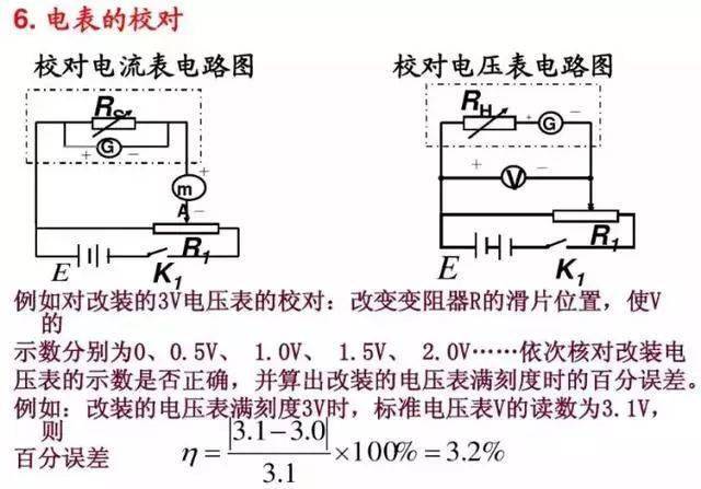 電壓表電流表原理一篇文章全搞懂