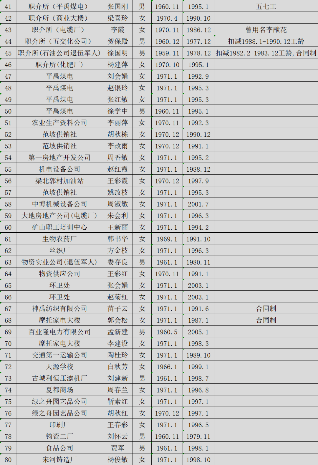 禹州市人口有多少_许昌市各区县 禹州市人口最多面积最大GDP第一,魏都区GDP最(2)